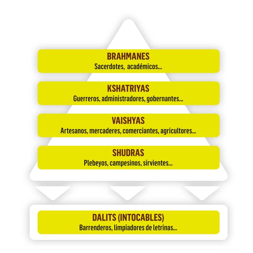 SISTEMA-DE-CASTAS-EN-INDIA-3